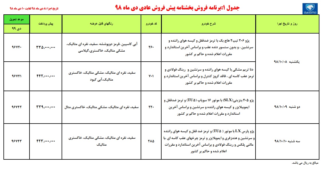 ثبت نام ایران خودرو 